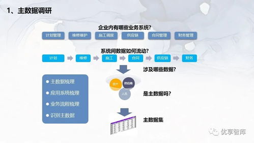 企業主數據管理總體架構與項目解決方案 從邏輯架構到業務培訓的全面實施路徑