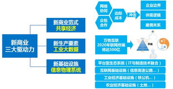 在新的數字時代下，你的企業營銷管理是否已順勢而上？